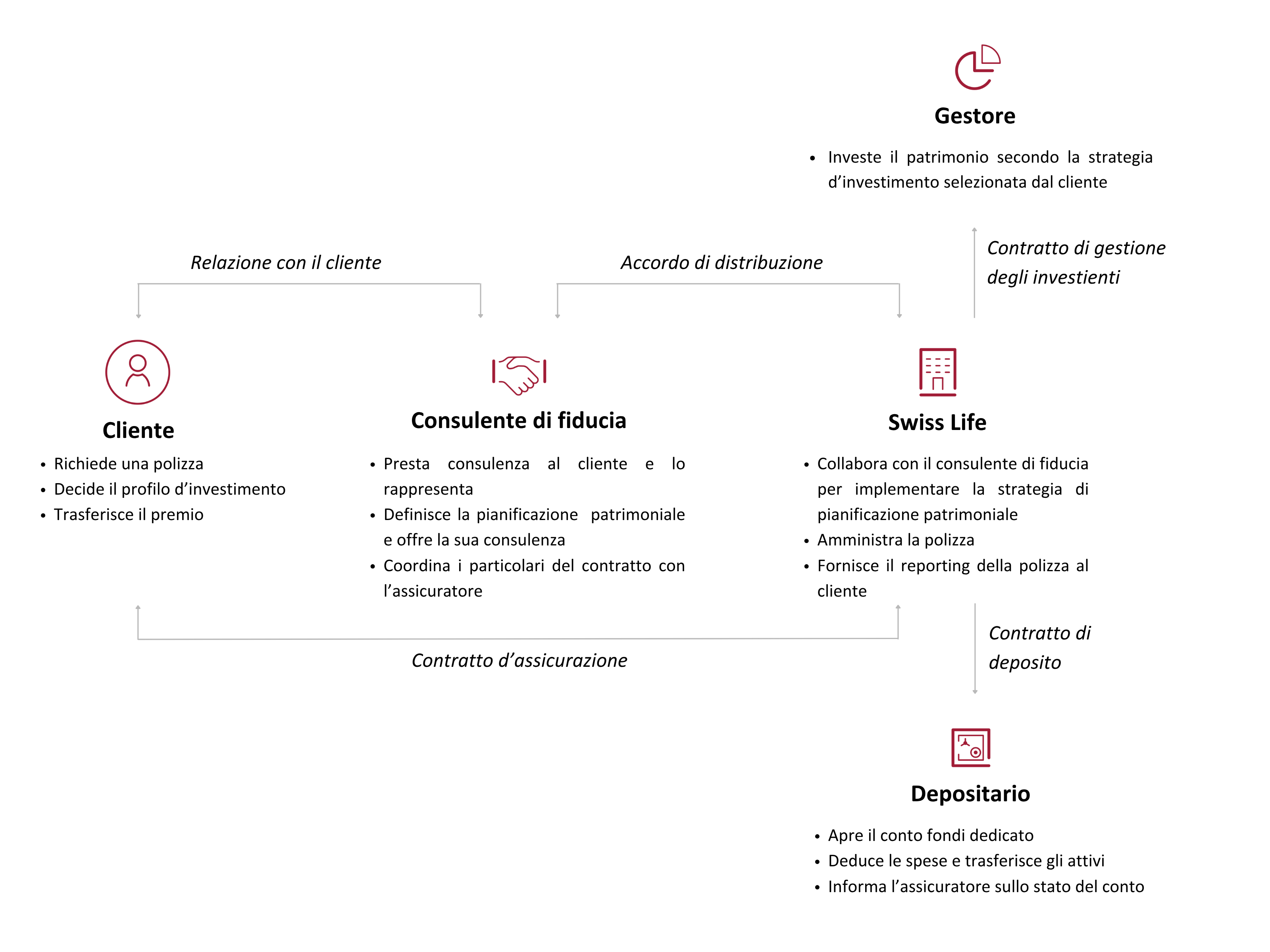 GPW process IT - 1