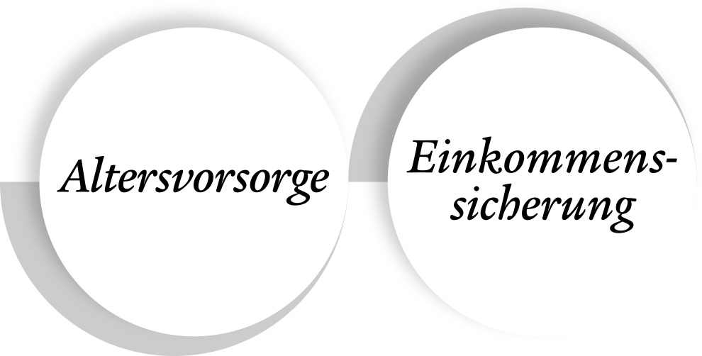 Begriffe „Altersvorsorge“ und „Einkommenssicherung“ als zentrale Themen der finanziellen Absicherung.