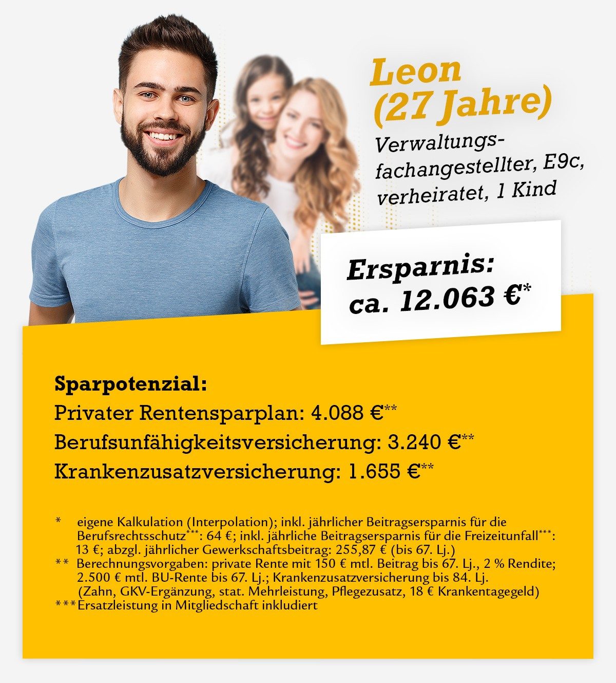 Leon (27), Verwaltungsfachangestellter, kann ca. 12.000 Euro sparen durch das dbb Vorsorgewerk