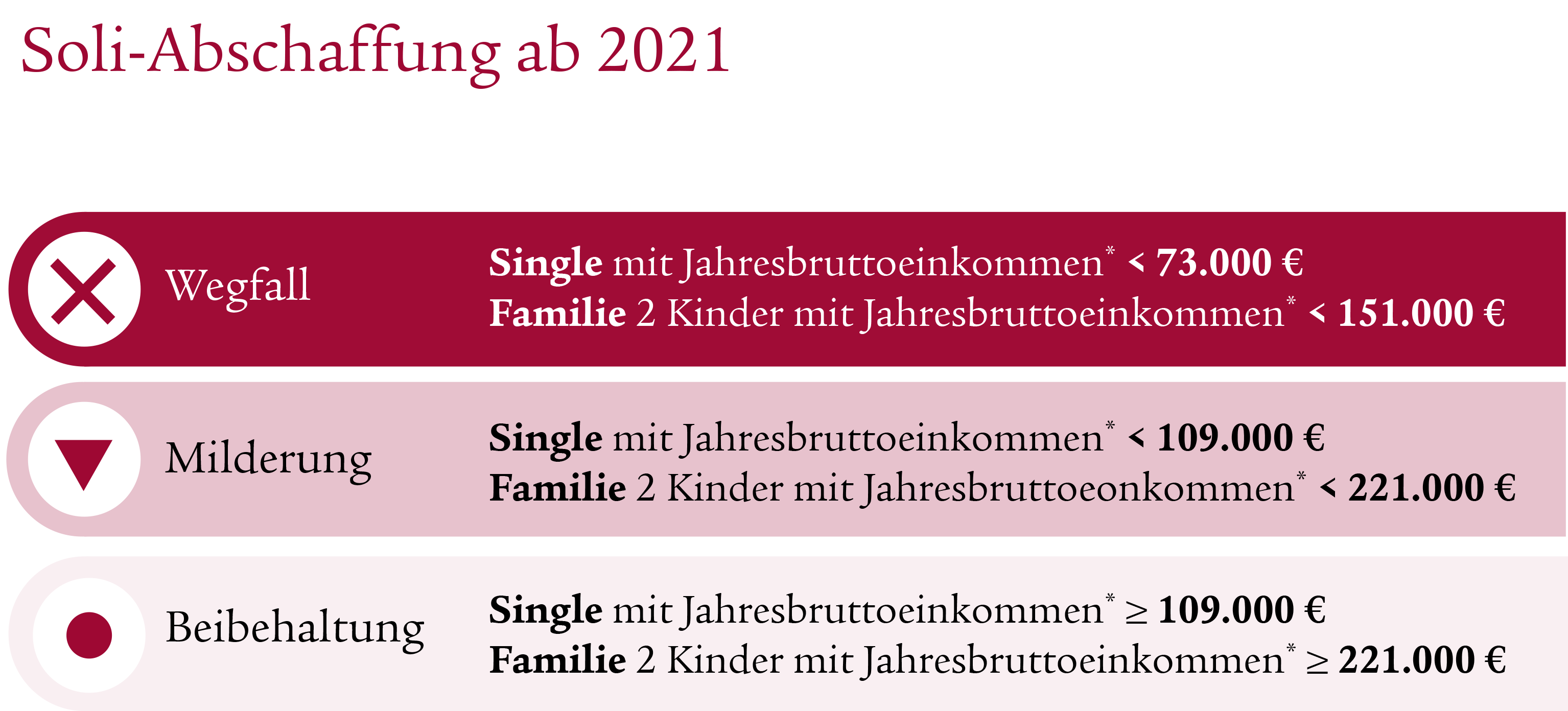 Is2005 Soliabschaffung_0420_v2_SLD_SLS
