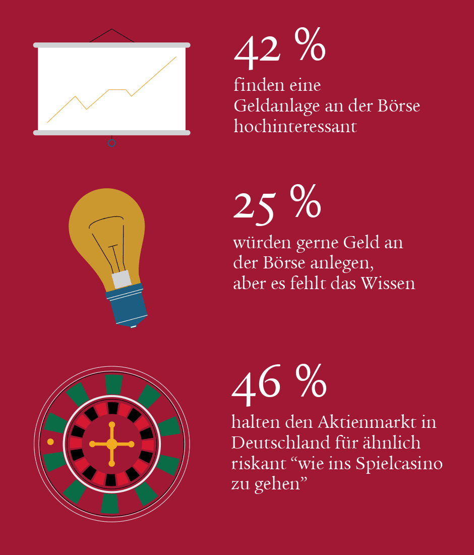 sls-infografik-investment