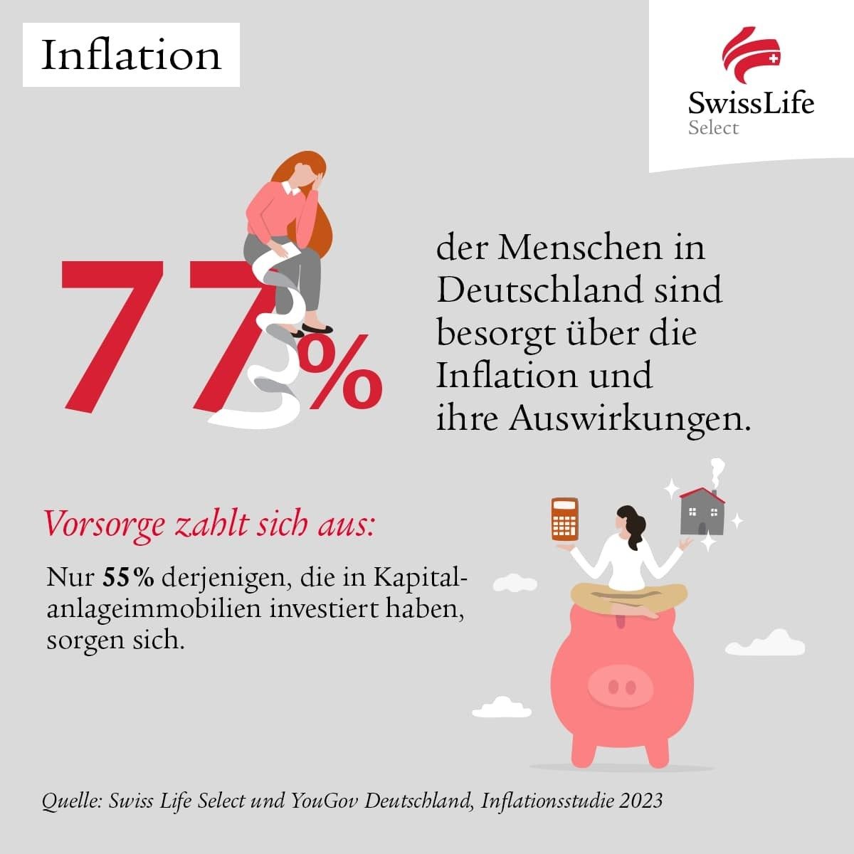 Swiss Life Select_Inflationsstudie_Grafik 1