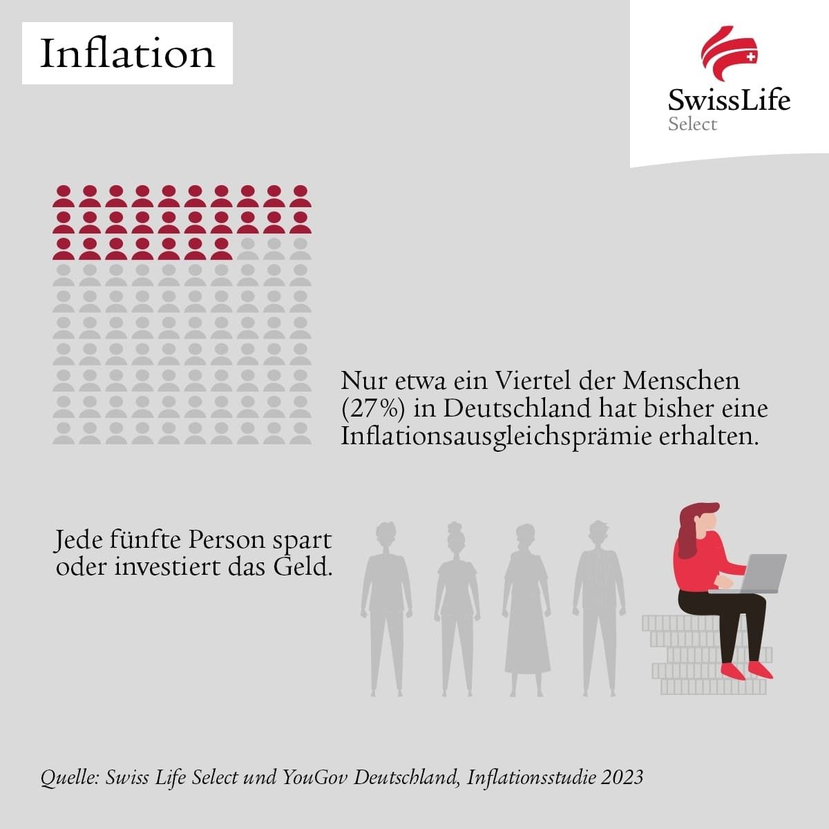 Swiss Life Select_Inflationsstudie_Grafik 5