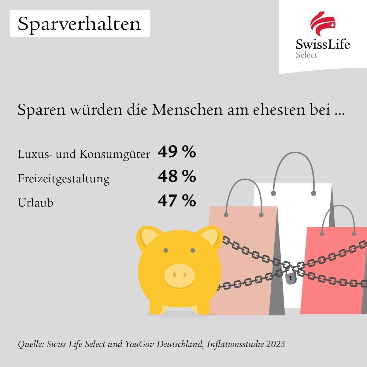Swiss Life Select_Inflationsstudie_Grafik 3
