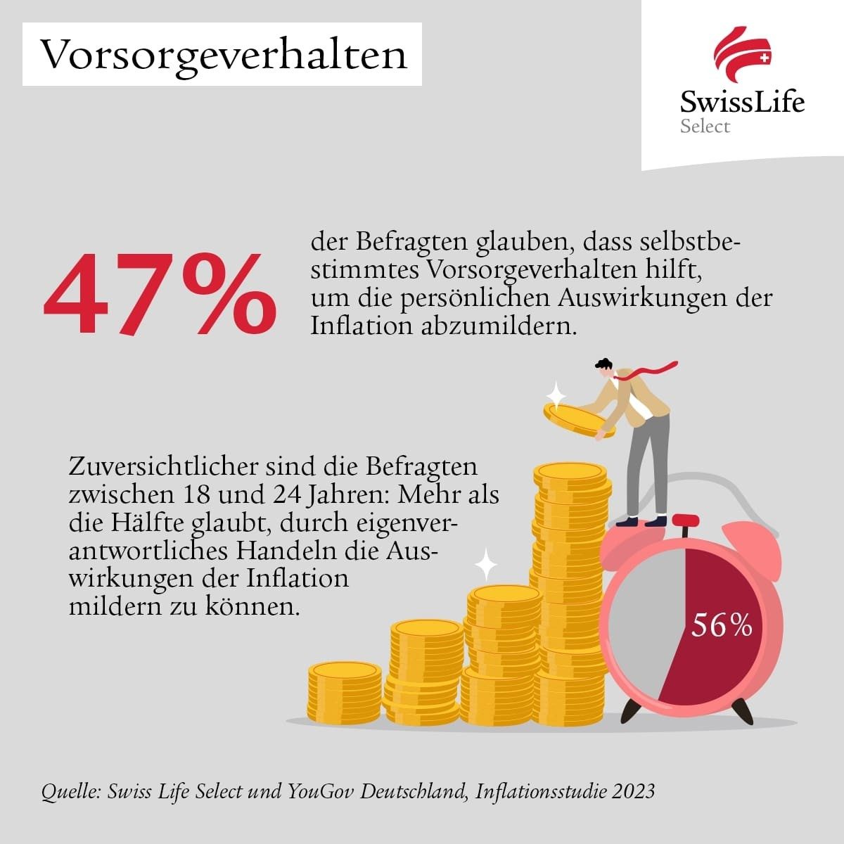 Swiss Life Select_Inflationsstudie_Grafik 4