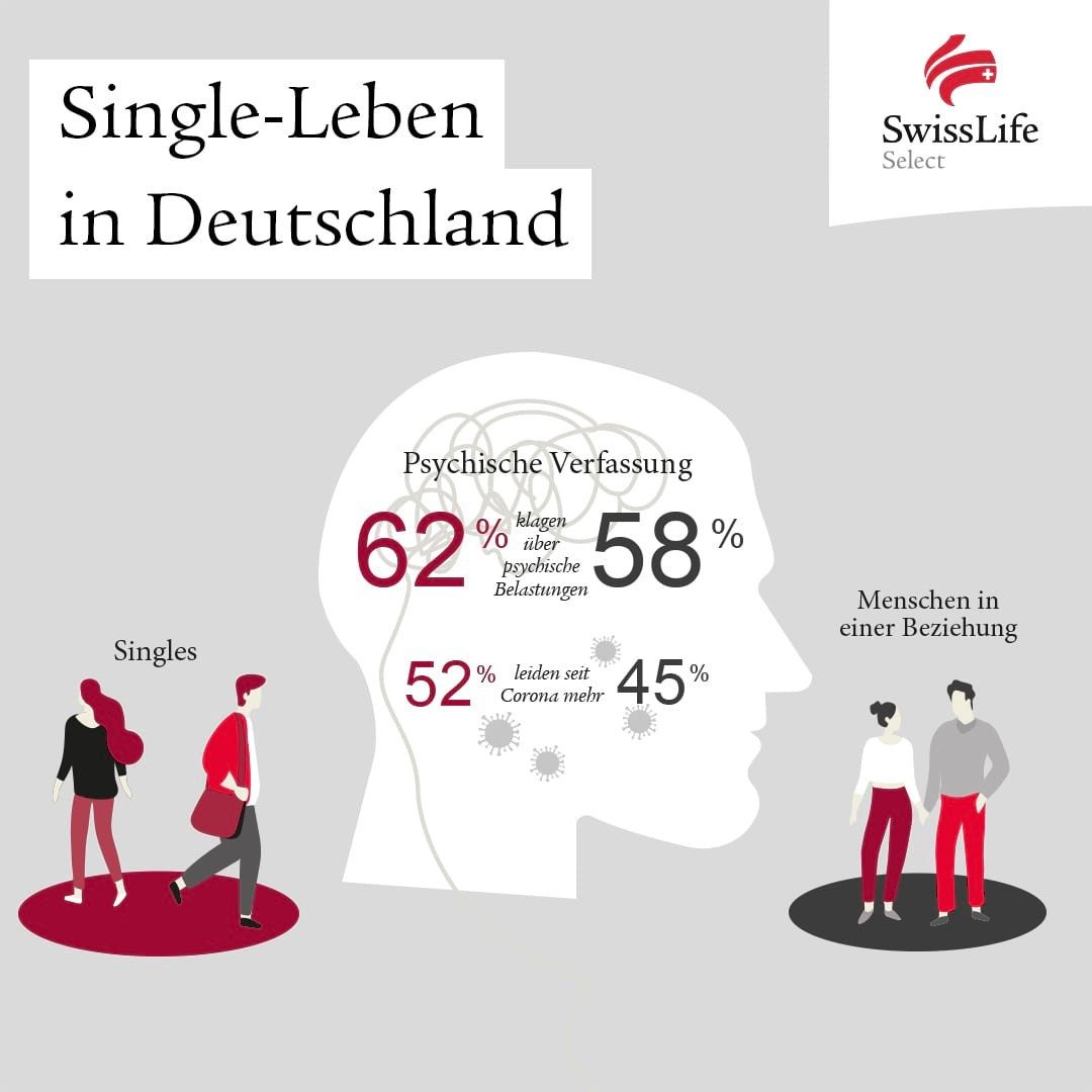 single-leben-deutschland