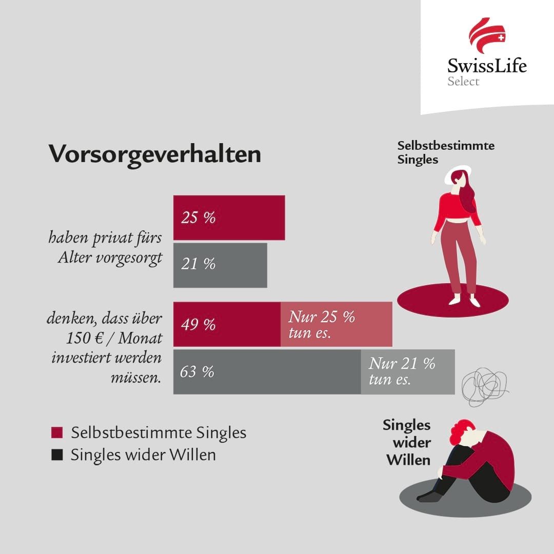 vorsorgeverhalten-2